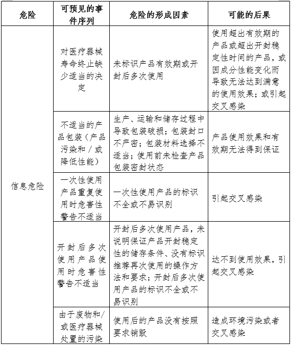 醫(yī)用婦科凝膠注冊審查指導(dǎo)原則(2024年第19號)(圖3) 醫(yī)用婦科凝膠注冊審查指導(dǎo)原則(2024年第19號)(圖3)