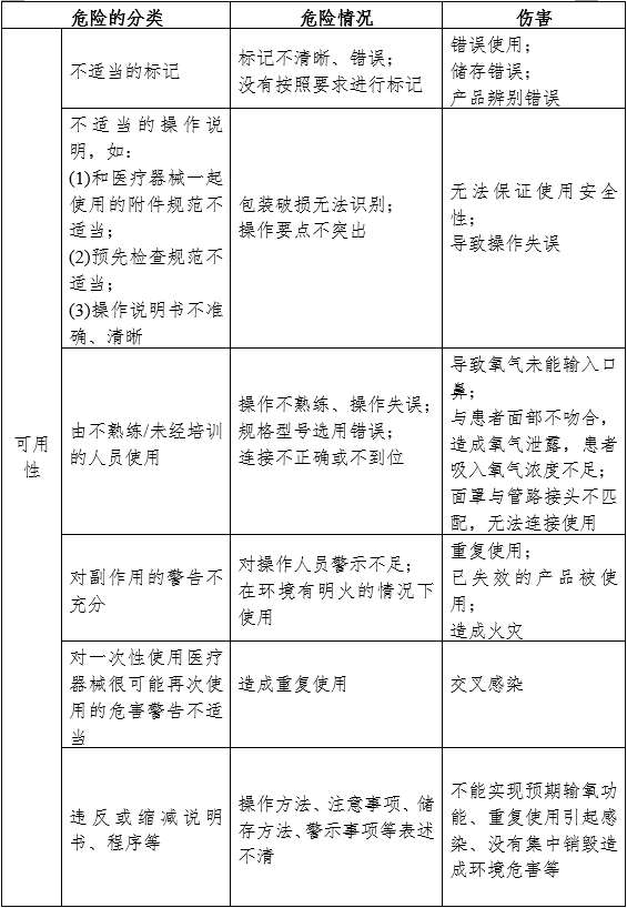 一次性使用輸氧面罩產品注冊審查指導原則(2024年第19號)(圖7) 一次性使用輸氧面罩產品注冊審查指導原則(2024年第19號)(圖7)
