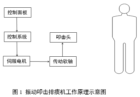 振動叩擊排痰機注冊審查指導原則(2024年修訂版)(2024年第19號)(圖1) 振動叩擊排痰機注冊審查指導原則(2024年修訂版)(2024年第19號)(圖1)
