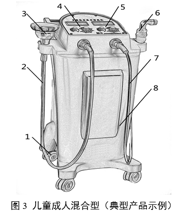 振動叩擊排痰機注冊審查指導原則(2024年修訂版)(2024年第19號)(圖3) 振動叩擊排痰機注冊審查指導原則(2024年修訂版)(2024年第19號)(圖3)