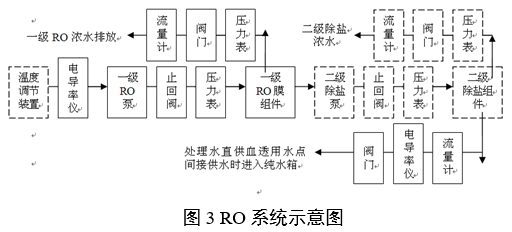 血液透析用水處理設備注冊審查指導原則(2024年修訂版)(2024年第19號)(圖4) 血液透析用水處理設備注冊審查指導原則(2024年修訂版)(2024年第19號)(圖4)