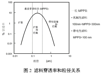 醫用口罩產品注冊審查指導原則（2024年修訂版）（2024年第21號）(圖2)