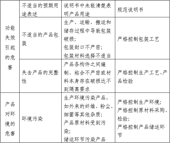 醫用口罩產品注冊審查指導原則（2024年修訂版）（2024年第21號）(圖5)