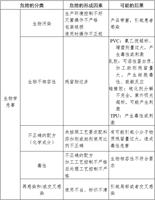 一次性使用引流管產品注冊審查指導原則（2024年修訂版）（2024年第21號）(圖3)