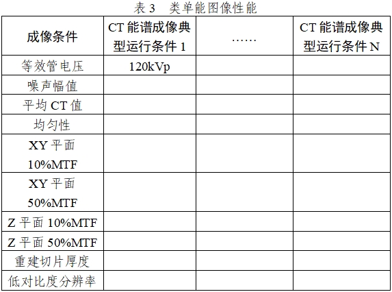 X射線計算機體層攝影設備能譜成像技術注冊審查指導原則(2024年第26號)(圖5) X射線計算機體層攝影設備能譜成像技術注冊審查指導原則(2024年第26號)(圖5)