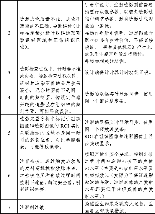影像型超聲診斷設(shè)備(第三類)注冊審查指導(dǎo)原則(2023年修訂版)(2024年第29號)(圖30) 影像型超聲診斷設(shè)備(第三類)注冊審查指導(dǎo)原則(2023年修訂版)(2024年第29號)(圖30)