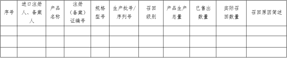 醫療器械質量管理體系年度自查報告編寫指南（2022年第13號）(圖30)