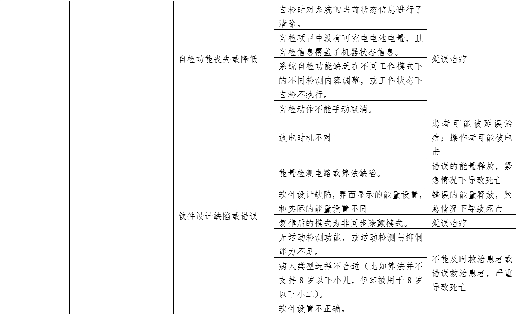 體外同步復(fù)律產(chǎn)品注冊(cè)技術(shù)審查指導(dǎo)原則（2020年第42號(hào)）(圖11)