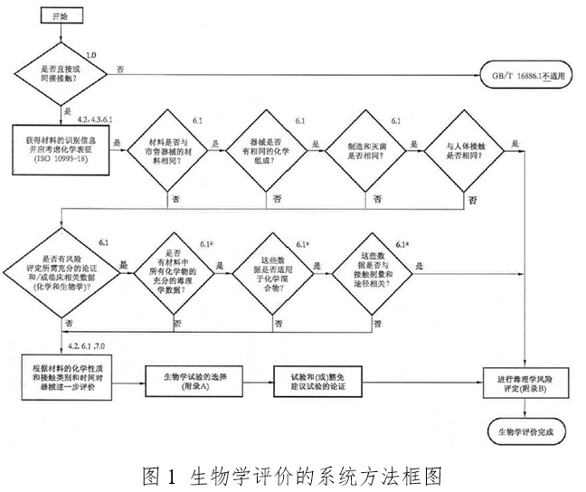 體外經皮起搏產品注冊技術審查指導原則(2020年第42號)(圖3) 體外經皮起搏產品注冊技術審查指導原則(2020年第42號)(圖3)