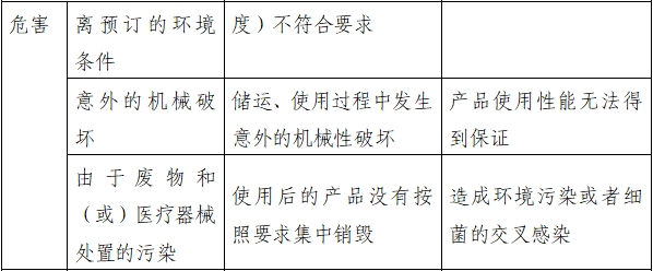 持續正壓通氣用面罩、口罩、鼻罩注冊審查指導原則（2022年第41號）(圖5)
