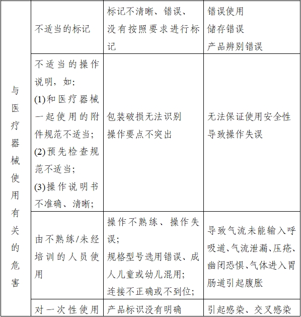 持續正壓通氣用面罩、口罩、鼻罩注冊審查指導原則（2022年第41號）(圖6)