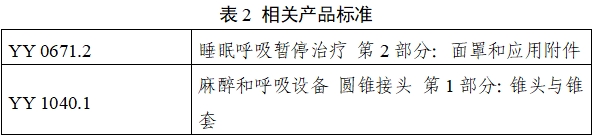 持續正壓通氣用面罩、口罩、鼻罩注冊審查指導原則（2022年第41號）(圖8)