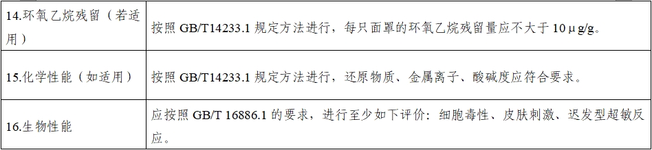持續正壓通氣用面罩、口罩、鼻罩注冊審查指導原則（2022年第41號）(圖11)