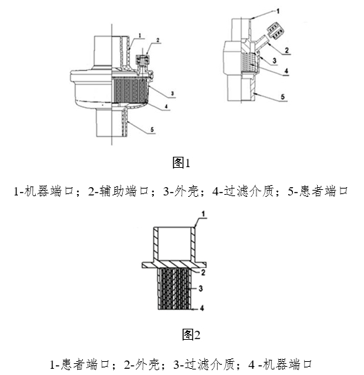 呼吸系統(tǒng)過濾器注冊審查指導(dǎo)原則(2023年第22號)(圖1) 呼吸系統(tǒng)過濾器注冊審查指導(dǎo)原則(2023年第22號)(圖1)