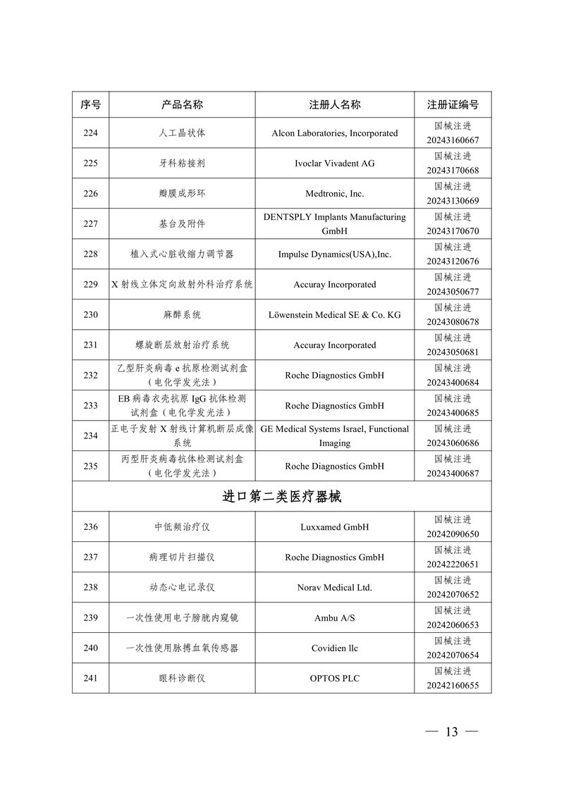 國家藥監局關于批準注冊259個醫療器械產品的公告（2024年12月）(圖14)