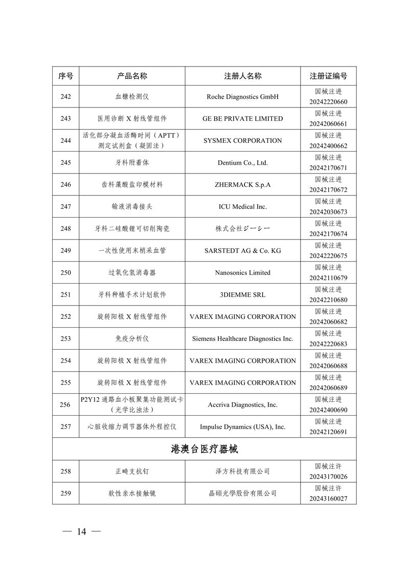 國家藥監局關于批準注冊259個醫療器械產品的公告（2024年12月）(圖15)