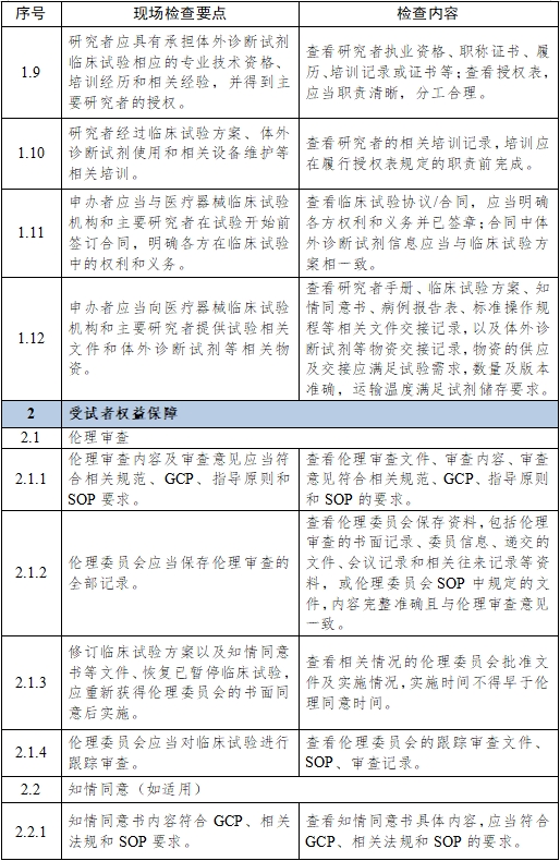 醫療器械臨床試驗項目檢查要點及判定原則(2025年第22號)(圖13) 醫療器械臨床試驗項目檢查要點及判定原則(2025年第22號)(圖13)