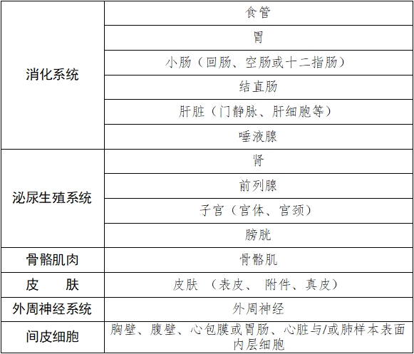 雌激素受體、孕激素受體抗體試劑及檢測試劑盒注冊審查指導(dǎo)原則(2025年修訂版)(2025年第4號)(圖2) 雌激素受體、孕激素受體抗體試劑及檢測試劑盒注冊審查指導(dǎo)原則(2025年修訂版)(2025年第4號)(圖2)