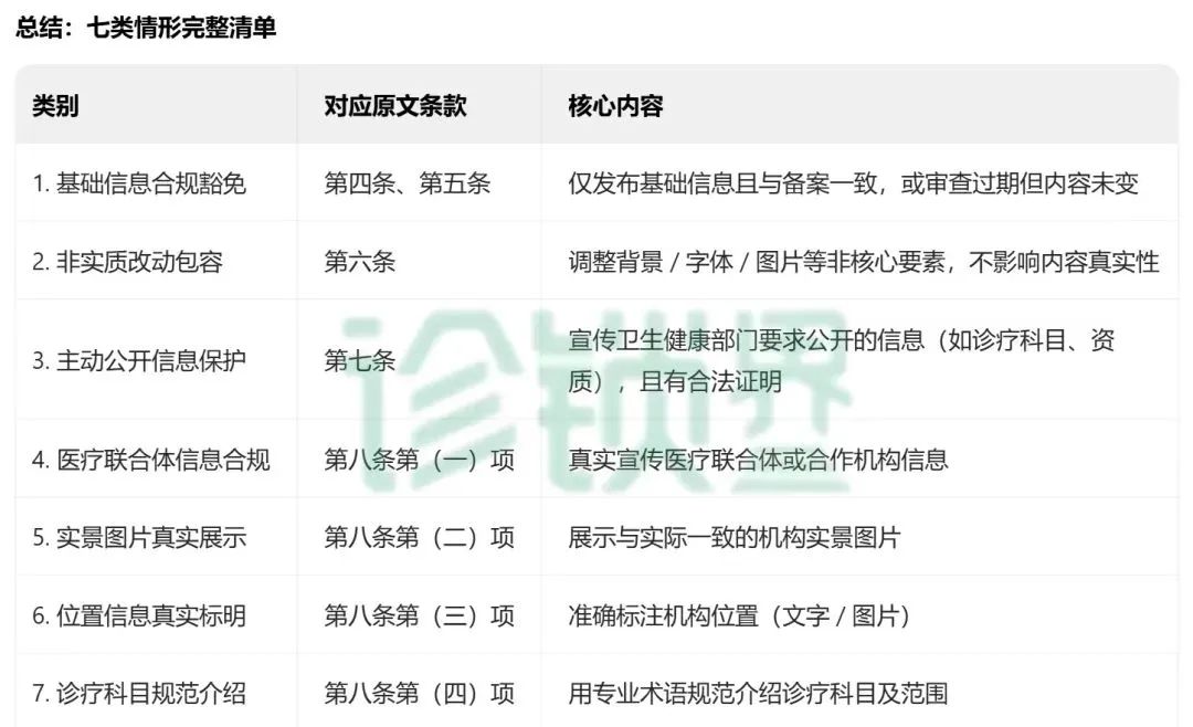 首次明確7類 “不予處罰” 情形！最新醫(yī)療廣告監(jiān)管指南發(fā)布，這類情形依法從重處罰(圖2)