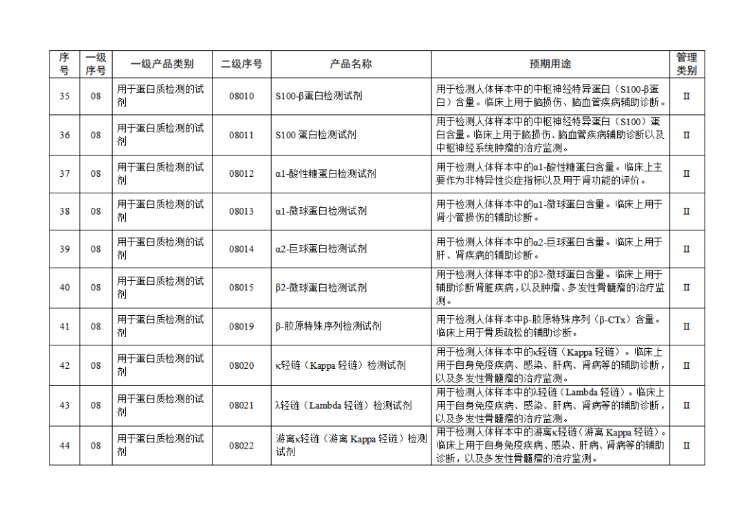 【NMPA】發布免于進行臨床試驗體外診斷試劑目錄(2025年)(圖6) 免于進行臨床試驗體外診斷試劑目錄(2025年)(2025年第23號)(圖6)