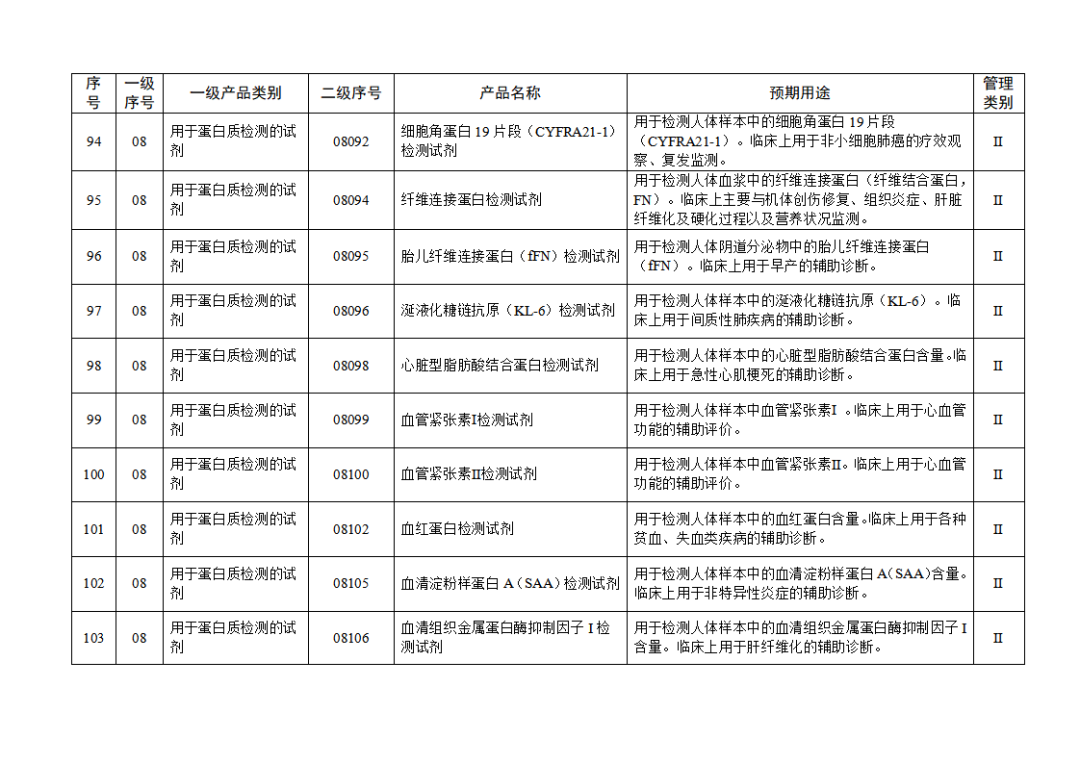 【NMPA】發布免于進行臨床試驗體外診斷試劑目錄(2025年)(圖12) 免于進行臨床試驗體外診斷試劑目錄(2025年)(2025年第23號)(圖12)