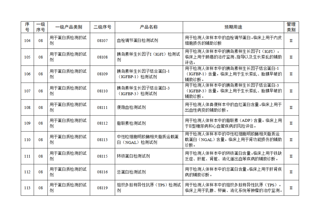 【NMPA】發布免于進行臨床試驗體外診斷試劑目錄(2025年)(圖13) 免于進行臨床試驗體外診斷試劑目錄(2025年)(2025年第23號)(圖13)