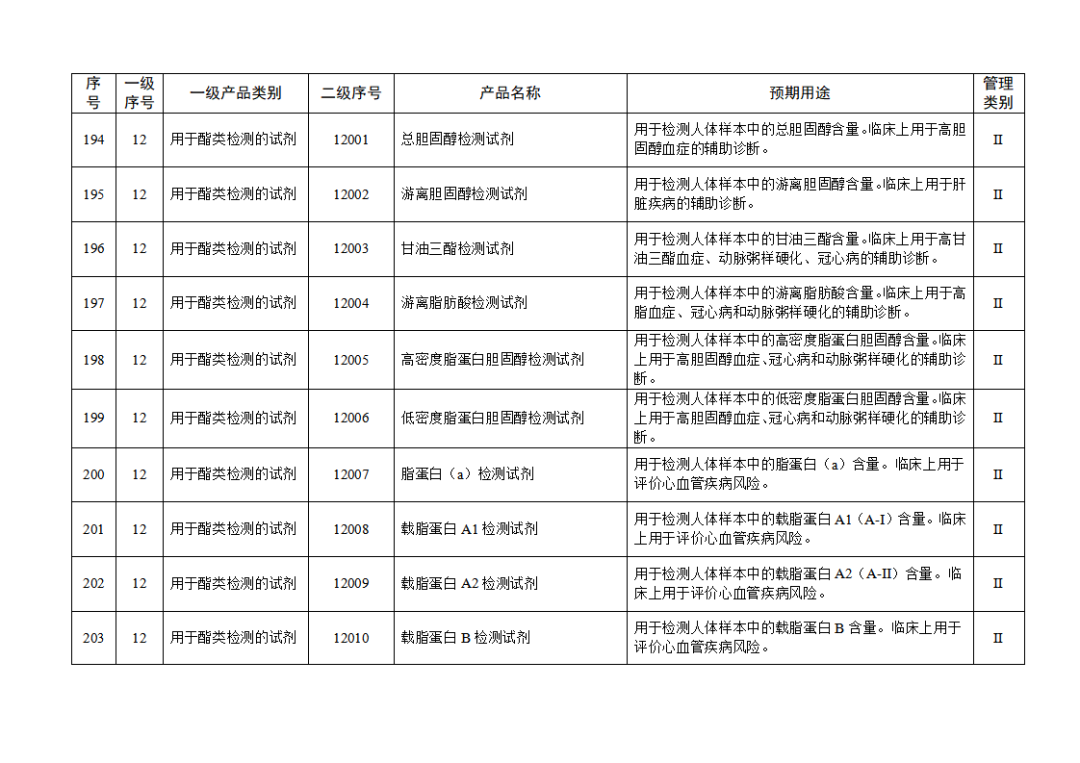 【NMPA】發布免于進行臨床試驗體外診斷試劑目錄(2025年)(圖22) 免于進行臨床試驗體外診斷試劑目錄(2025年)(2025年第23號)(圖22)