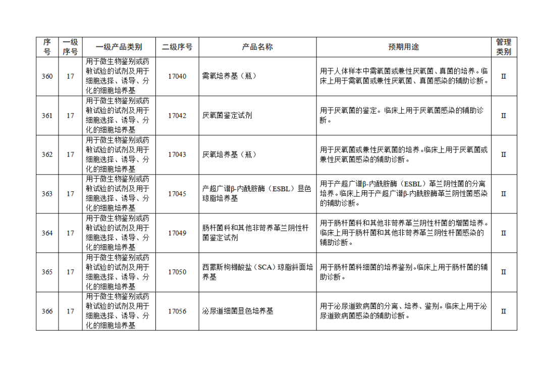 【NMPA】發布免于進行臨床試驗體外診斷試劑目錄(2025年)(圖40) 免于進行臨床試驗體外診斷試劑目錄(2025年)(2025年第23號)(圖40)