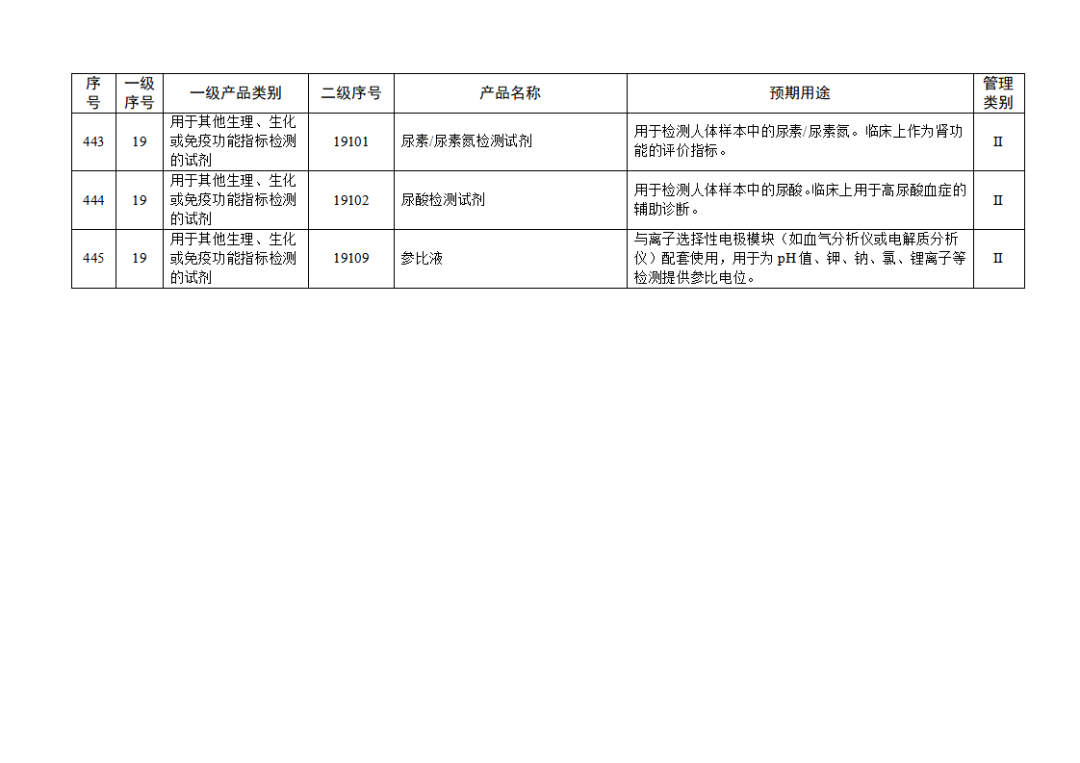 【NMPA】發布免于進行臨床試驗體外診斷試劑目錄(2025年)(圖50) 免于進行臨床試驗體外診斷試劑目錄(2025年)(2025年第23號)(圖50)