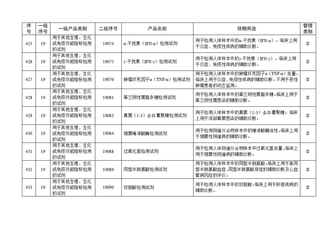 【NMPA】發布免于進行臨床試驗體外診斷試劑目錄(2025年)(圖48) 免于進行臨床試驗體外診斷試劑目錄(2025年)(2025年第23號)(圖48)
