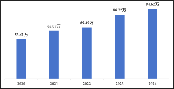 國(guó)家醫(yī)療器械不良事件監(jiān)測(cè)年度報(bào)告 (2024年)發(fā)布!(圖3) 國(guó)家醫(yī)療器械不良事件監(jiān)測(cè)年度報(bào)告(2024年)發(fā)布!(圖2)