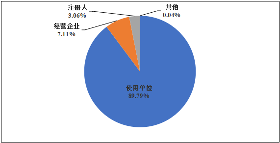 國(guó)家醫(yī)療器械不良事件監(jiān)測(cè)年度報(bào)告 (2024年)發(fā)布!(圖6) 國(guó)家醫(yī)療器械不良事件監(jiān)測(cè)年度報(bào)告(2024年)發(fā)布!(圖5)