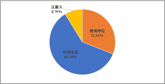 國(guó)家醫(yī)療器械不良事件監(jiān)測(cè)年度報(bào)告 (2024年)發(fā)布!(圖5) 國(guó)家醫(yī)療器械不良事件監(jiān)測(cè)年度報(bào)告(2024年)發(fā)布!(圖4)