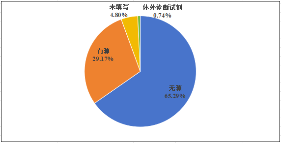 國(guó)家醫(yī)療器械不良事件監(jiān)測(cè)年度報(bào)告 (2024年)發(fā)布!(圖8) 國(guó)家醫(yī)療器械不良事件監(jiān)測(cè)年度報(bào)告(2024年)發(fā)布!(圖7)