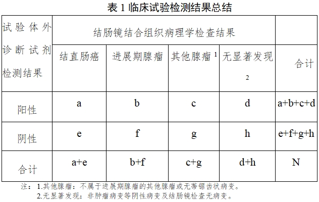 結直腸癌篩查體外診斷試劑臨床評價注冊審查指導原則（2025年第16號）(圖2)