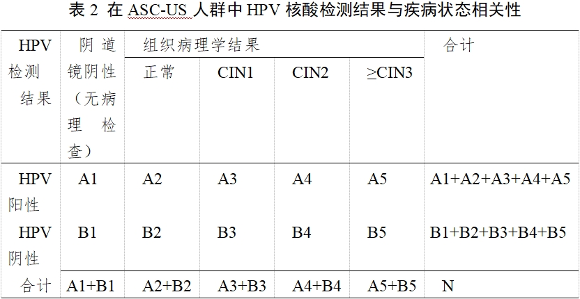 高危型人乳頭瘤病毒(HPV)核酸檢測及基因分型試劑注冊審查指導(dǎo)原則(2025年修訂稿)(2025年第16號)(圖4) 高危型人乳頭瘤病毒(HPV)核酸檢測及基因分型試劑注冊審查指導(dǎo)原則(2025年修訂稿)(2025年第16號)(圖4)