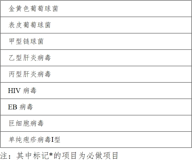 高危型人乳頭瘤病毒(HPV)核酸檢測及基因分型試劑注冊審查指導(dǎo)原則(2025年修訂稿)(2025年第16號)(圖11) 高危型人乳頭瘤病毒(HPV)核酸檢測及基因分型試劑注冊審查指導(dǎo)原則(2025年修訂稿)(2025年第16號)(圖11)