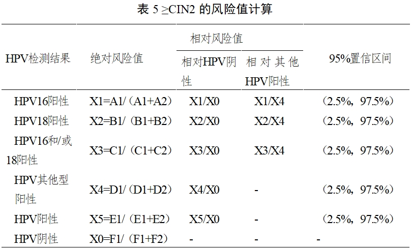 高危型人乳頭瘤病毒(HPV)核酸檢測及基因分型試劑注冊審查指導(dǎo)原則(2025年修訂稿)(2025年第16號)(圖8) 高危型人乳頭瘤病毒(HPV)核酸檢測及基因分型試劑注冊審查指導(dǎo)原則(2025年修訂稿)(2025年第16號)(圖8)