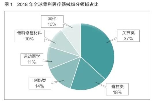 國內骨科植入物產業現狀及發展分析(圖2) 國內骨科植入物產業現狀及發展分析(圖2)