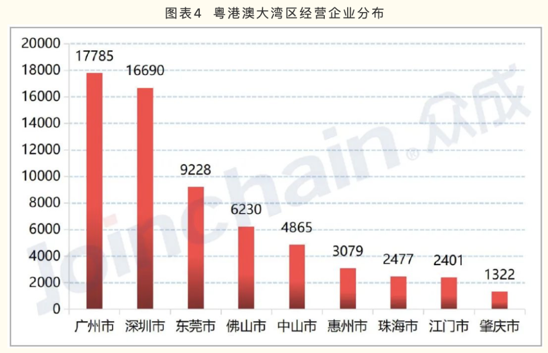 廣東醫療器械產業方向公布 20個戰略集群的區域布局標注(圖4)