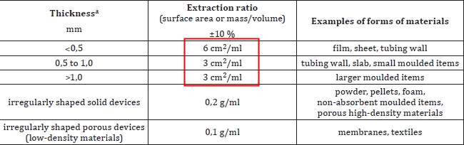 生物相容性是什么？如何準備生物相容性檢測的樣品？(圖3)