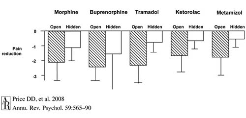 臨床雙盲是什么意思?淺談雙盲試驗注意要點(圖2) 臨床雙盲是什么意思?淺談雙盲試驗注意要點(圖2)