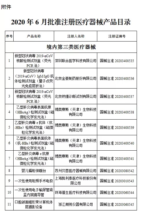 國家藥監局新批準107個醫療器械注冊產品(2020年6月)(圖2) 國家藥監局新批準107個醫療器械注冊產品(2020年6月)(圖2)