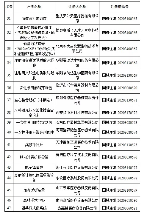 國家藥監局新批準107個醫療器械注冊產品(2020年6月)(圖4) 國家藥監局新批準107個醫療器械注冊產品(2020年6月)(圖4)