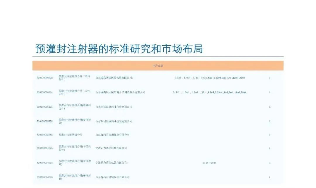 預灌封注射器的標準研究及市場布局(圖69)