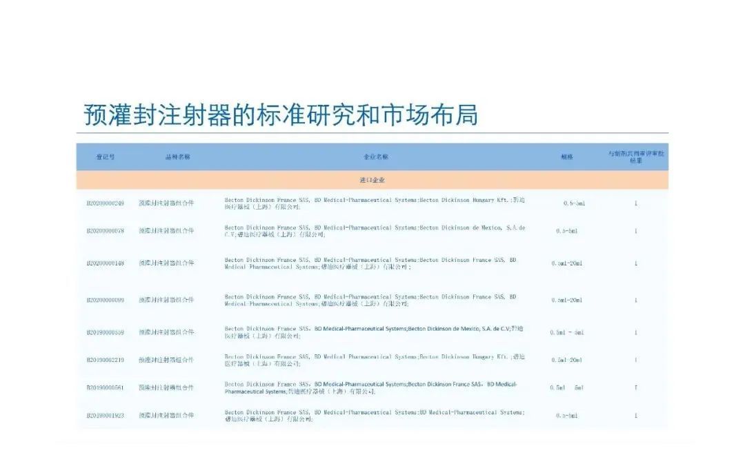 預灌封注射器的標準研究及市場布局(圖64)