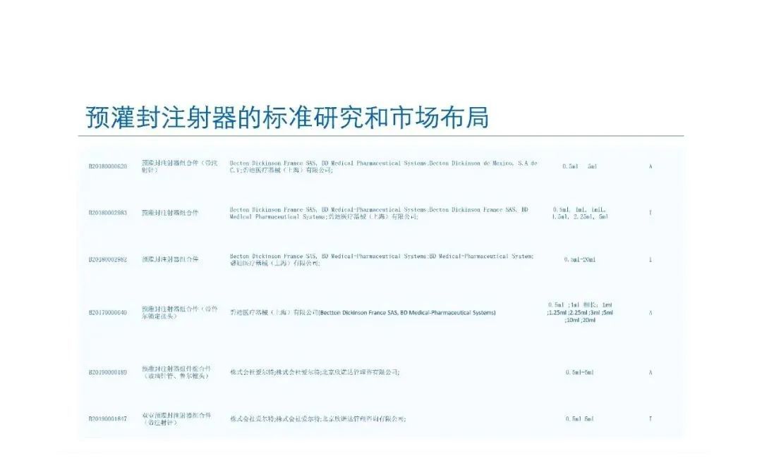 預灌封注射器的標準研究及市場布局(圖66)