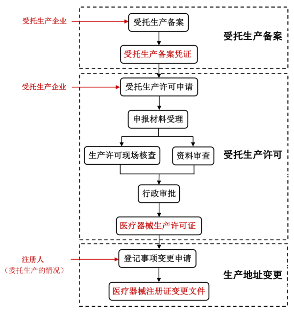 江蘇省醫療器械注冊人制度試點工作常見問題解答(圖3) 江蘇省醫療器械注冊人制度試點工作常見問題解答(圖3)