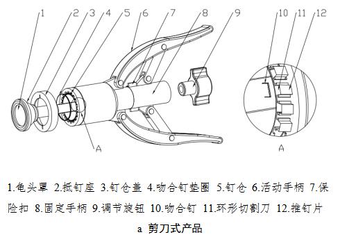 包皮切割吻合器注冊審查指導原則(2021年第102號)(圖2) 包皮切割吻合器注冊審查指導原則(2021年第102號)(圖2)