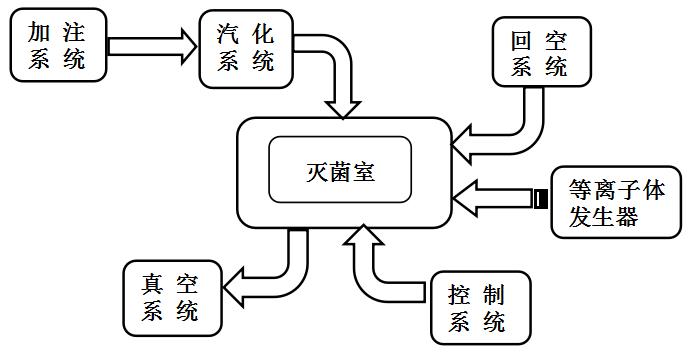 過氧化氫滅菌器注冊審查指導原則(2021年第104號)(圖1) 過氧化氫滅菌器注冊審查指導原則(2021年第104號)(圖1)
